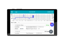 Ruggedized Tablet w/ Data Plan